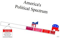 Political Spectrum